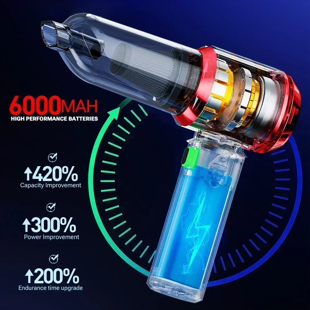 Mini Cordless Car Vacuum