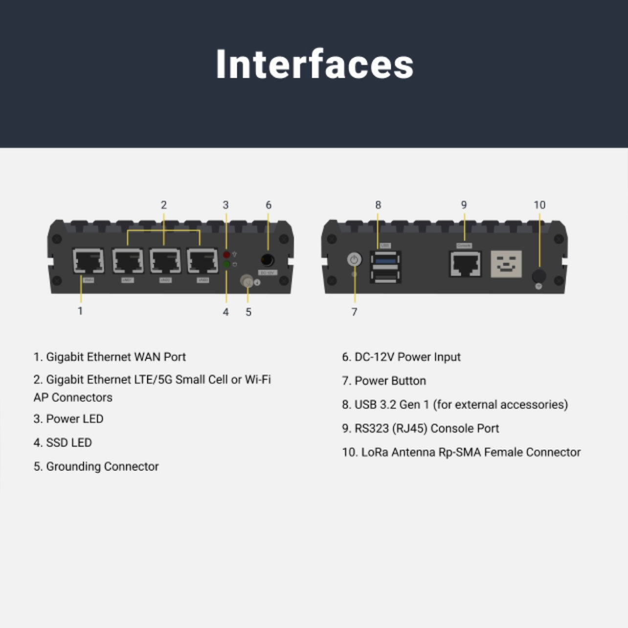 FreedomFi Helium 5G Gateway