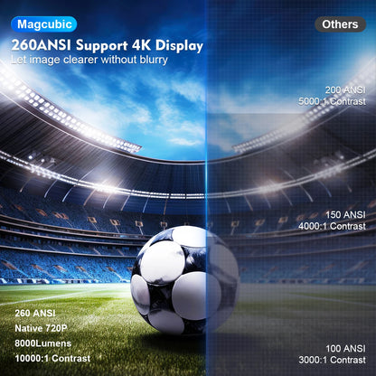 HY300 Pro 4K Home Cinema